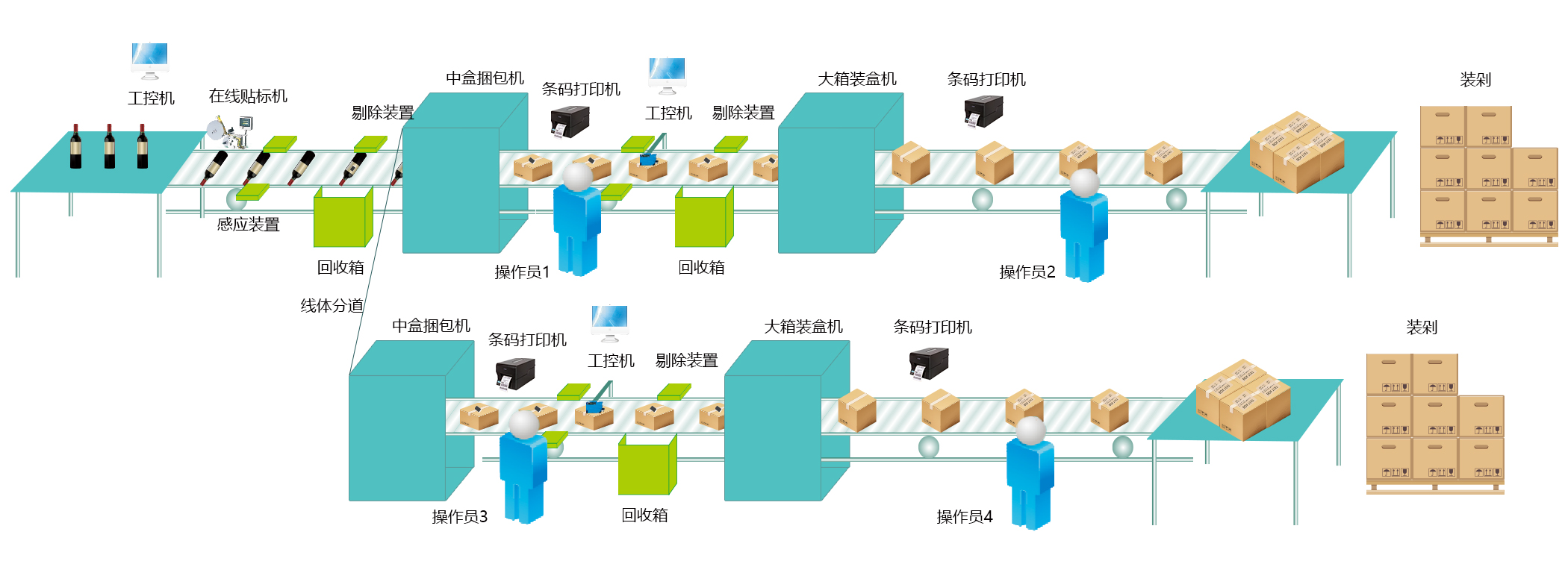 賦碼關聯解決方案